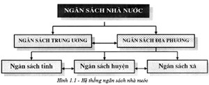 Cơ chế nào cho người dân tham gia quản lý ngân sách nhà nước. (27/01/2016)